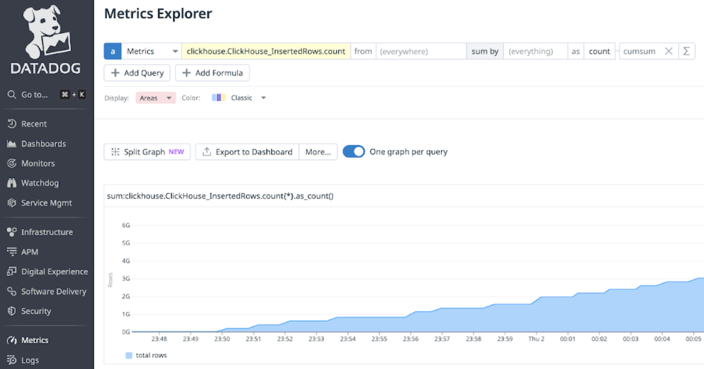 Интеграция Prometheus и Datadog