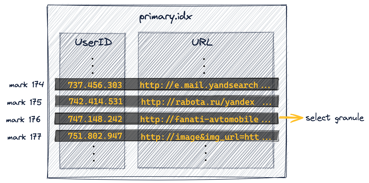 Разреженные первичные индексы 04